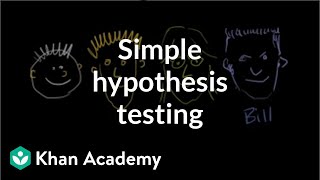 Types of Hypotheses in Research [upl. by Servetnick]