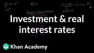 Investment and real interest rates  Macroeconomics  Khan Academy [upl. by Idoc35]