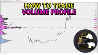 How to Trade Volume Profile VPVR VWAP  and VPSR Analysis Stocks Crypto Forex [upl. by Miner]