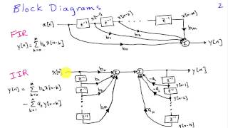 Overview of FIR and IIR Filters [upl. by Ahsirtak]