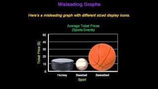 Identifying Misleading Graphs  Konst Math [upl. by Aletse]