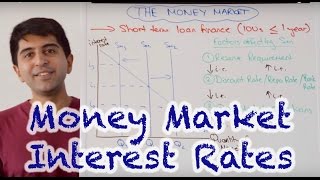 Money Market Interest Rates  How Do Central Banks Set Interest Rates [upl. by Herbie]