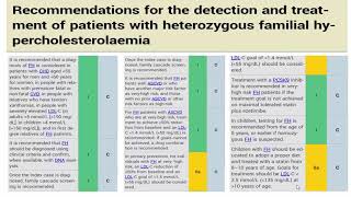 Dyslipidemia 2019 ESC EAS Guidelines Dr Ashraf Reda [upl. by Trinia]