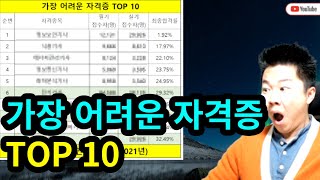 합격률로 줄세운 자격증별 난이도 TOP 10 feat대한민국 통계청 [upl. by Adnalor]