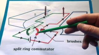 Split Ring Commutator [upl. by Aurie]