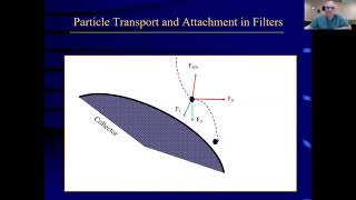 Granular Media Filter Design and Operations [upl. by Esinej]