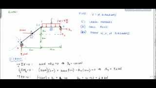 Frame Analysis Example  Shear and Moment Diagram Part 1  Structural Analysis [upl. by Baler]