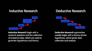 Inductive and Deductive Research Approaches [upl. by Salzhauer]