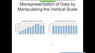 Elementary Statistics Graphical Misrepresentations of Data [upl. by Schreibman]