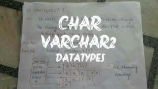 CHAR VARCHAR2VARCHARTEXT DATA TYPES IN ORACLE [upl. by Menard]