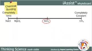 Ionic and Covalent Character in Compounds [upl. by Amsa]