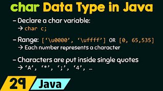 The char Data Type in Java [upl. by Edahs]