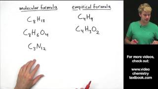 Writing Empirical Formula Practice Problems [upl. by Alina720]