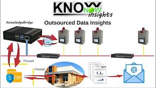 KnowNow  Step 3  Insights [upl. by Deni363]